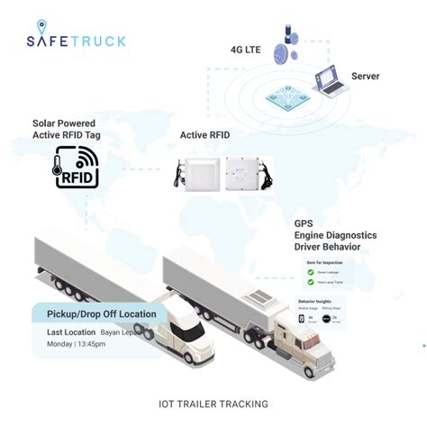 trailer pool management rfid tags|Trailer Management System with SafeTruck .